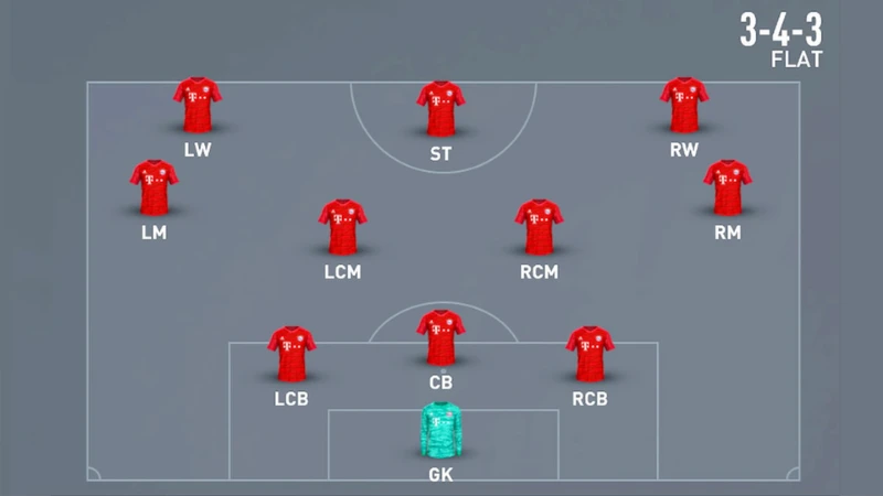 Chia sẻ các chiến lược khi chơi với mô hình 3-4-3