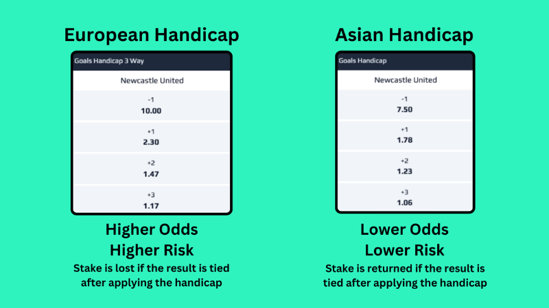 Đôi nét về soi handicap