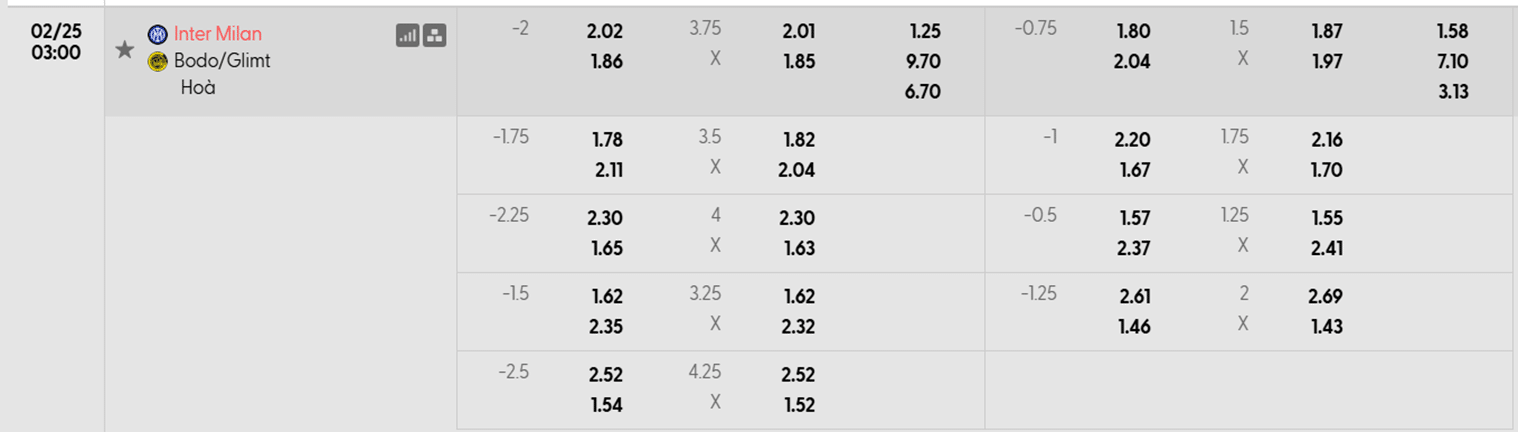 Tỷ lệ kèo Inter Milan vs Bodo Glimt