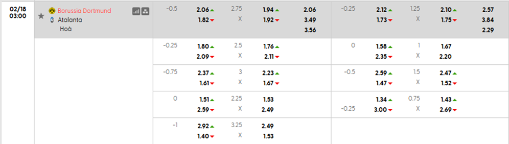 Tỷ lệ kèo Dortmund vs Atalanta