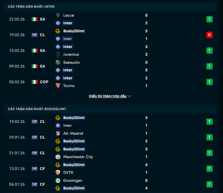 Phong độ Inter Milan vs Bodo Glimt