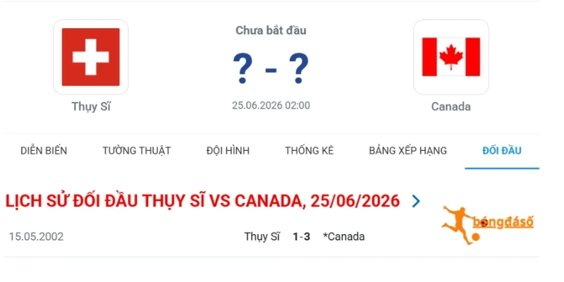 Kết quả đối đầu giữa Thụy Sĩ vs Canada