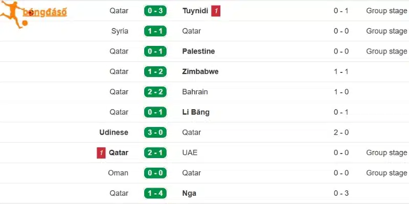 Nhận định phong độ Qatar
