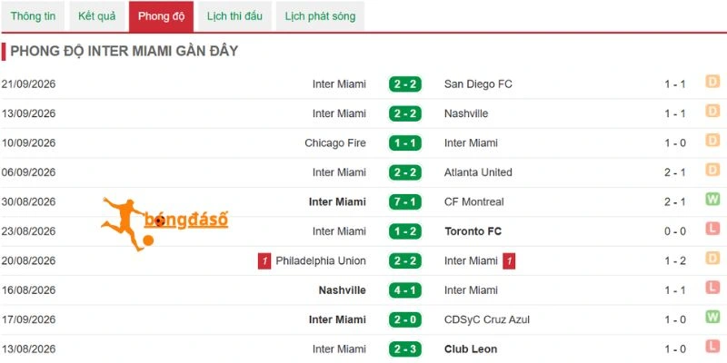 Màn thể hiện gần đây bên phía Inter Miami
