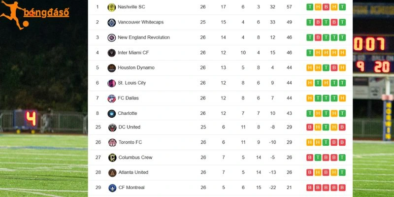 Thứ tự Columbus Crew và Inter Miami tại MLS