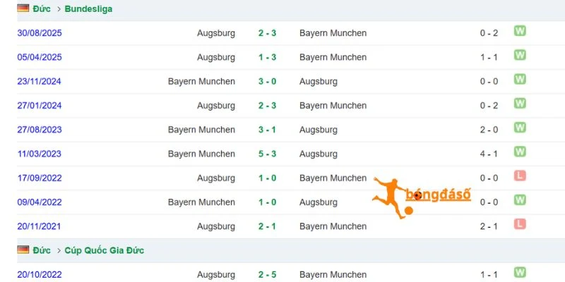 Lịch sử đối đầu Augsburg vs Bayern Munich