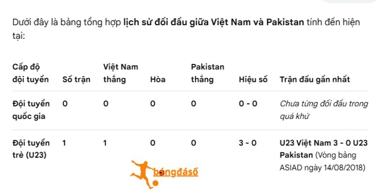 Lịch sử đối đầu Việt Nam và Pakistan