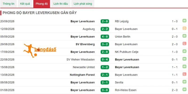 Màn thể hiện của Bayer 04 Leverkusen
