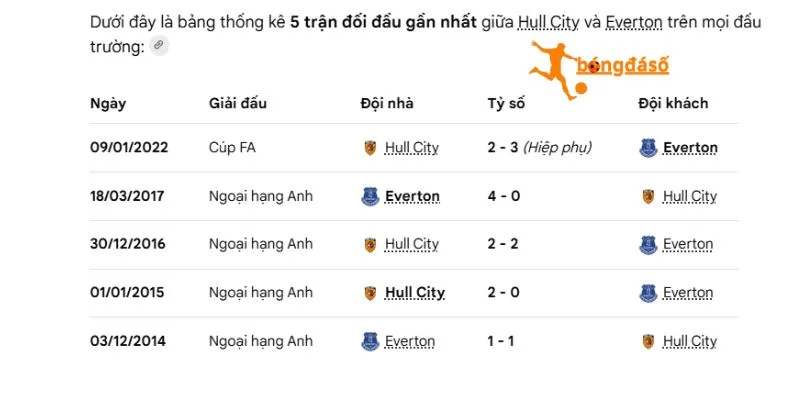 Thành tích so tài giữa 2 CLB