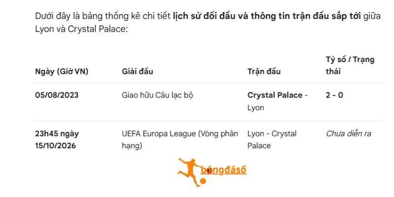 Thống kê lịch sử đối đầu